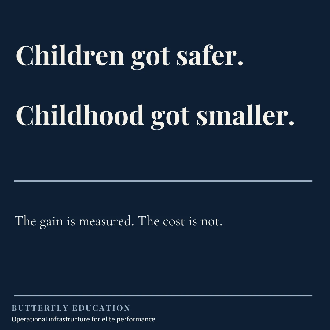 Children got safer. Childhood got smaller. The gain is measured. The cost is not.